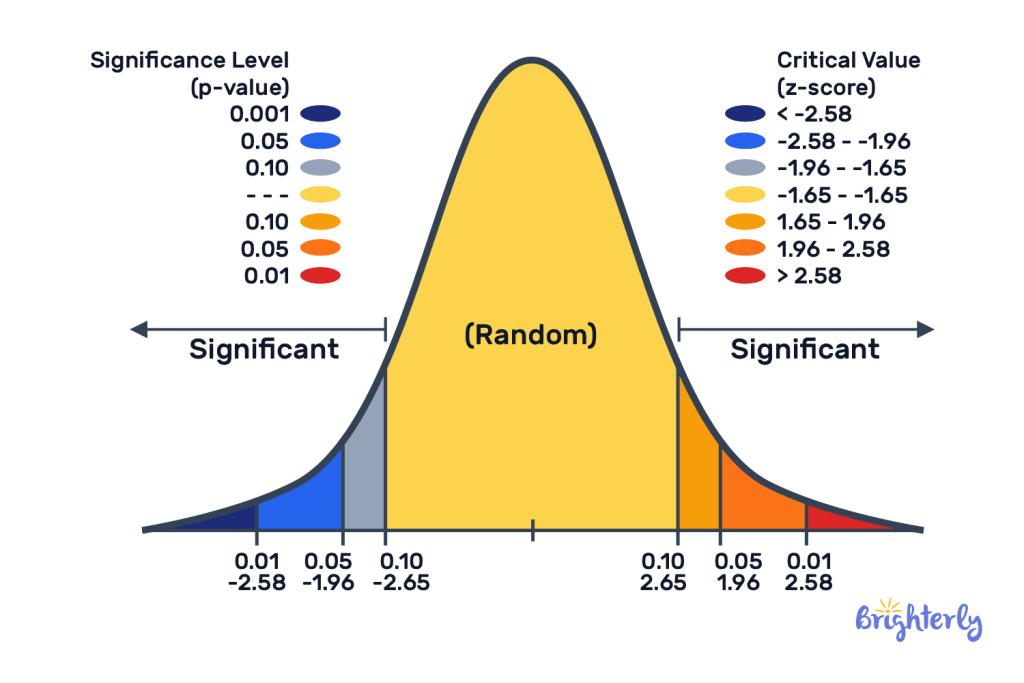 Z-Score Critical Value Table: Complete Guide & Calculator